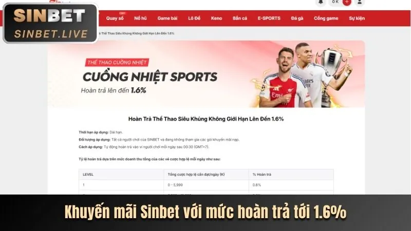 Khuyến mãi chào mừng 88kbet